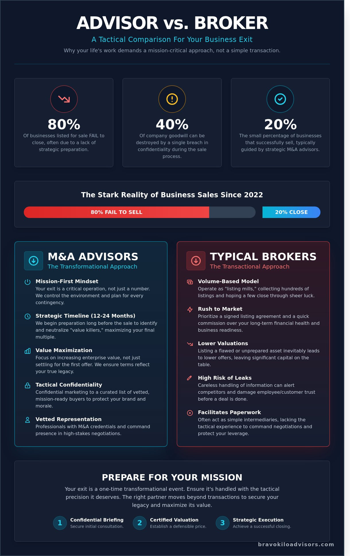 Local Business Brokers in Dallas-Fort Worth: A DFW Owner’s Strategic Guide