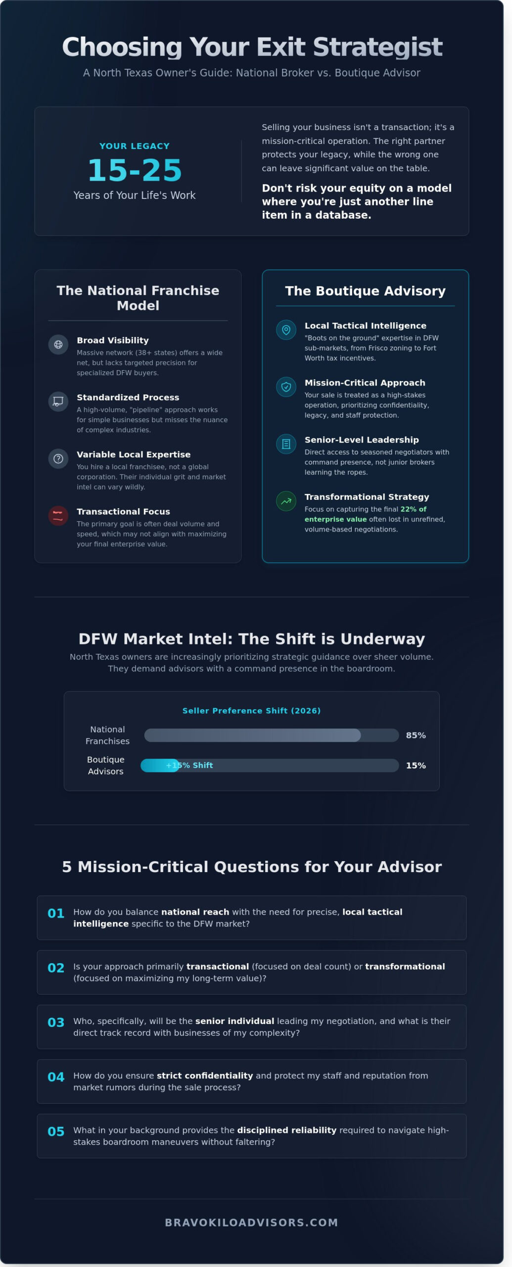 Murphy Business Sales vs. Boutique Advisory: Choosing a DFW Broker