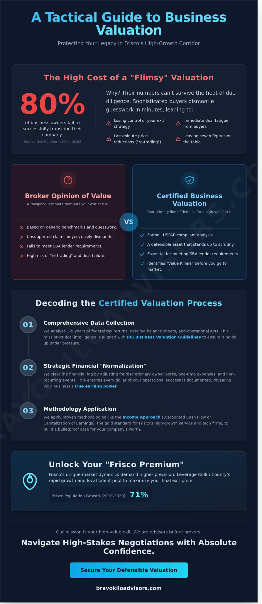 Certified Business Valuation in Frisco, TX: The Tactical Guide for Owners (2026)