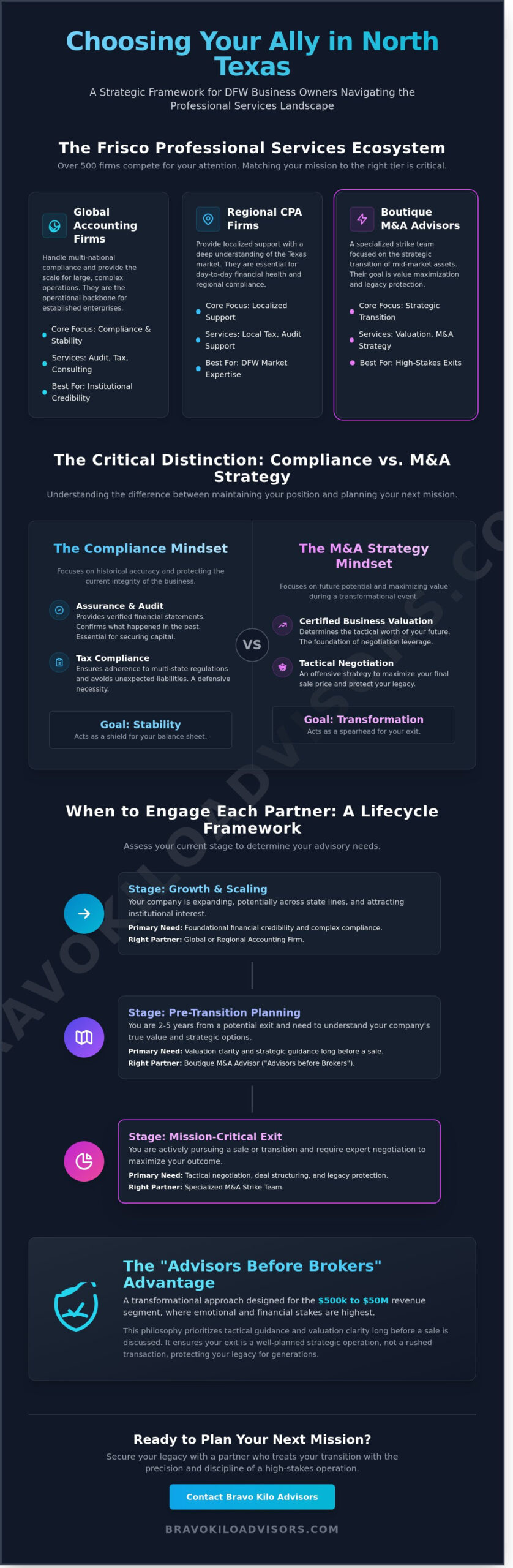 Navigating Baker Tilly Frisco and the North Texas Advisory Landscape in 2026