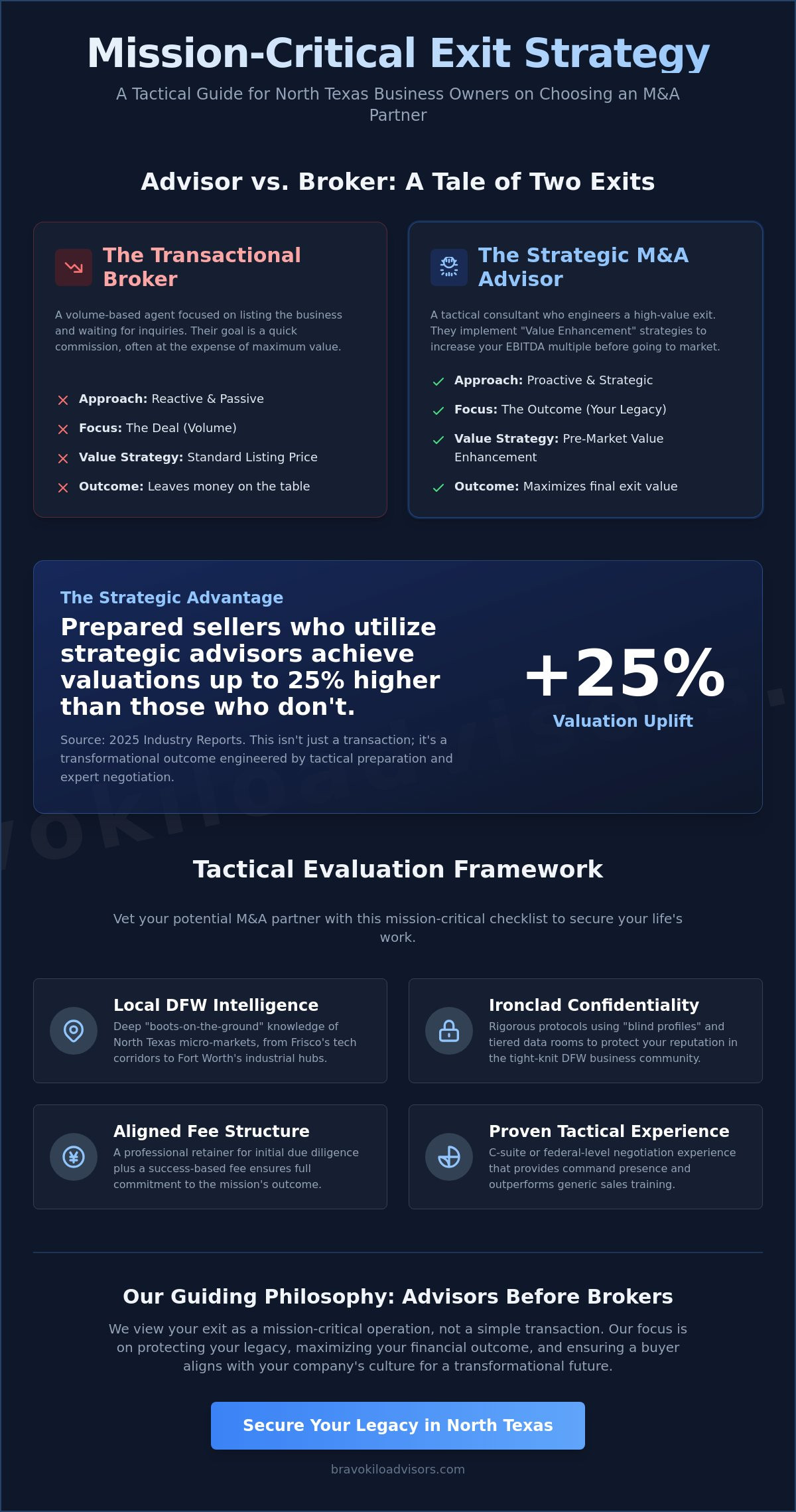 Sell-Side M&A Advisor Near Me: The 2026 DFW Owner’s Guide to Strategic Exits
