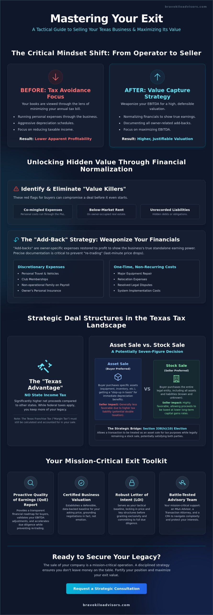 Financial Considerations When Selling a Business in Texas: A 2026 Strategic Briefing