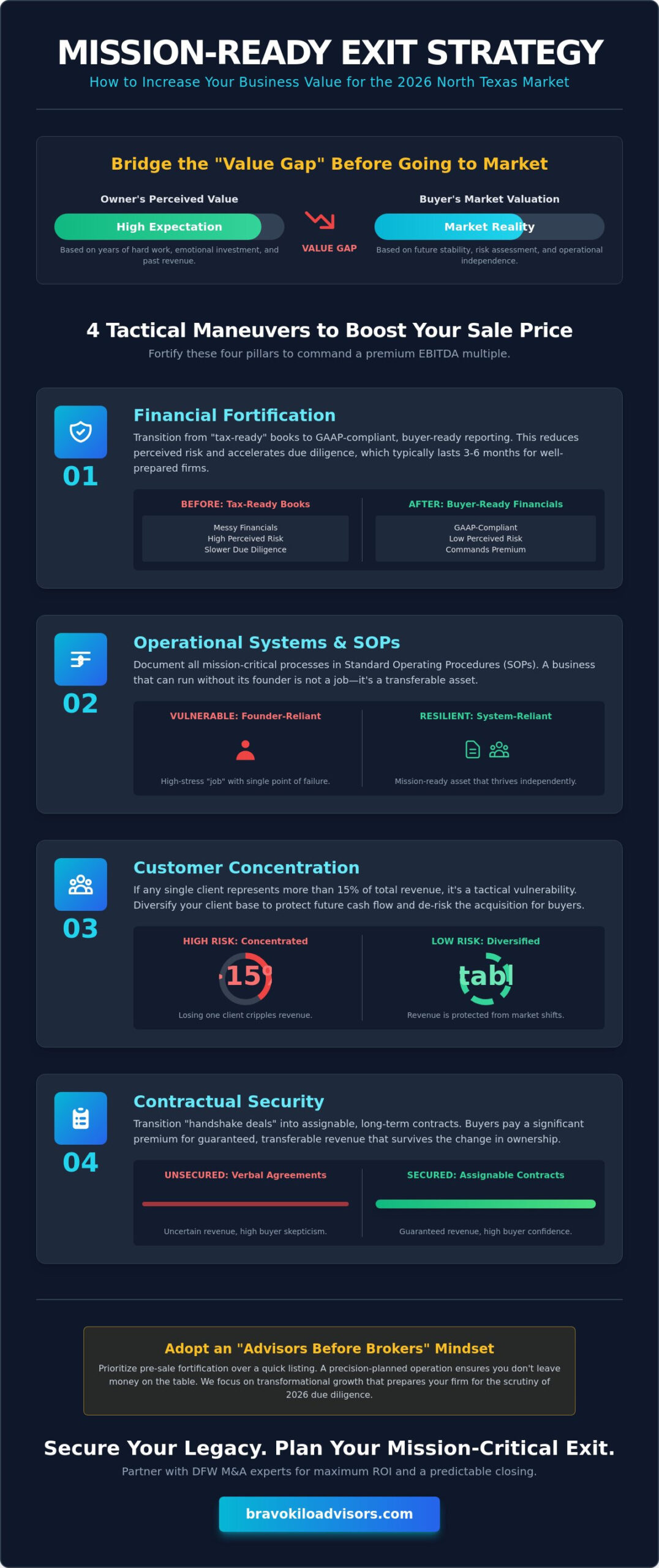 How to Increase the Value of Your DFW Business Before Selling in 2026