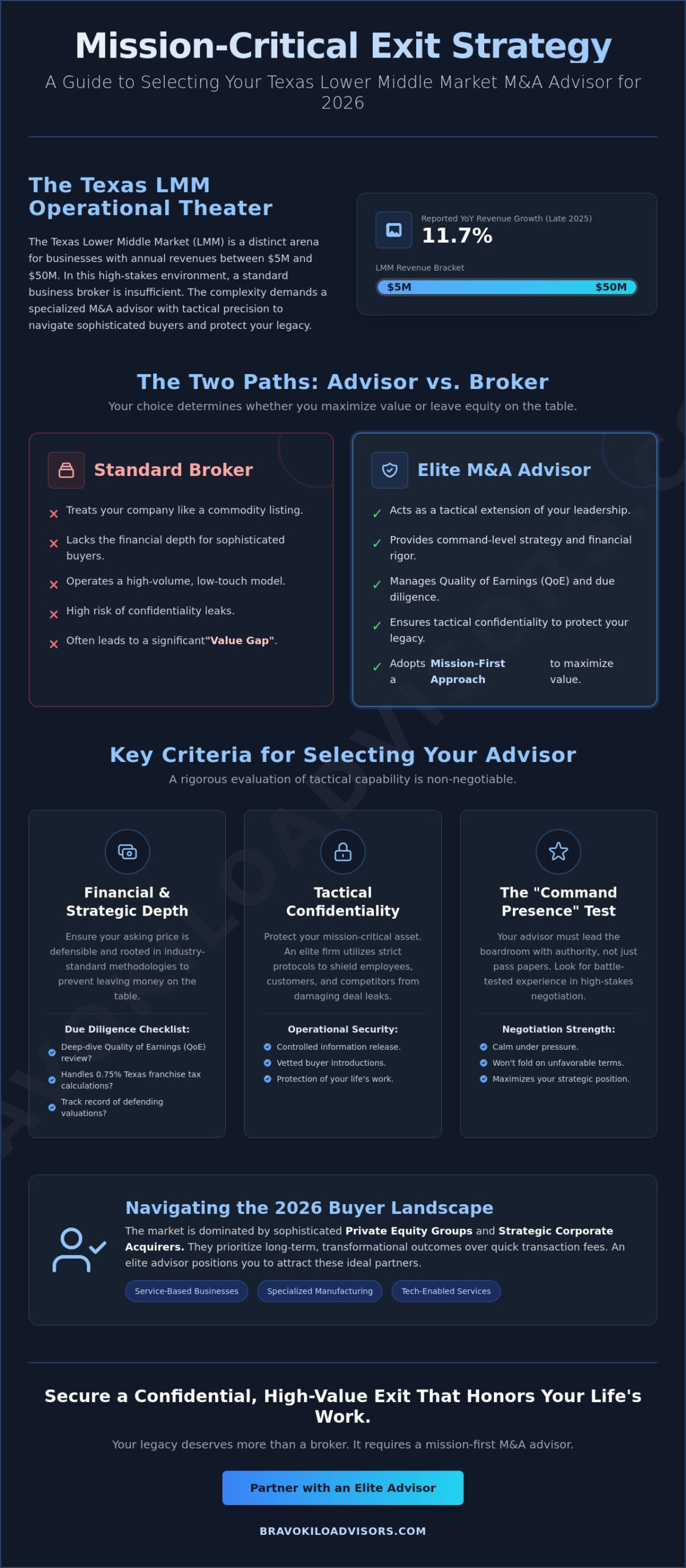 Lower Middle Market M&A Firms in Texas: A 2026 Tactical Selection Guide
