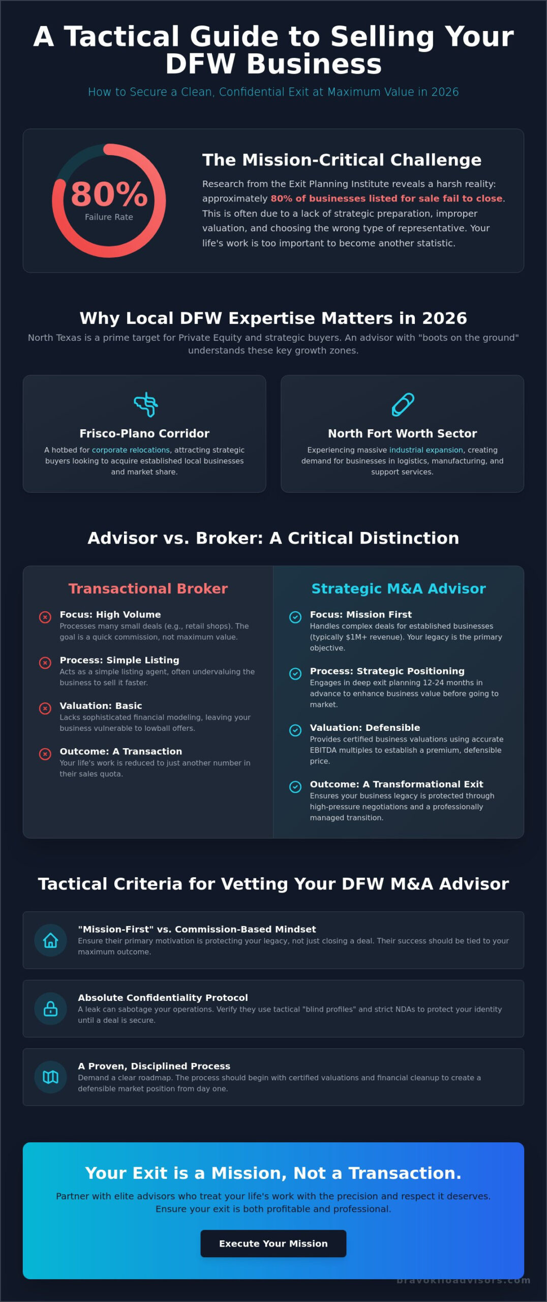 M&A Advisory Firms in Dallas Fort Worth: A Tactical Guide for DFW Owners in 2026