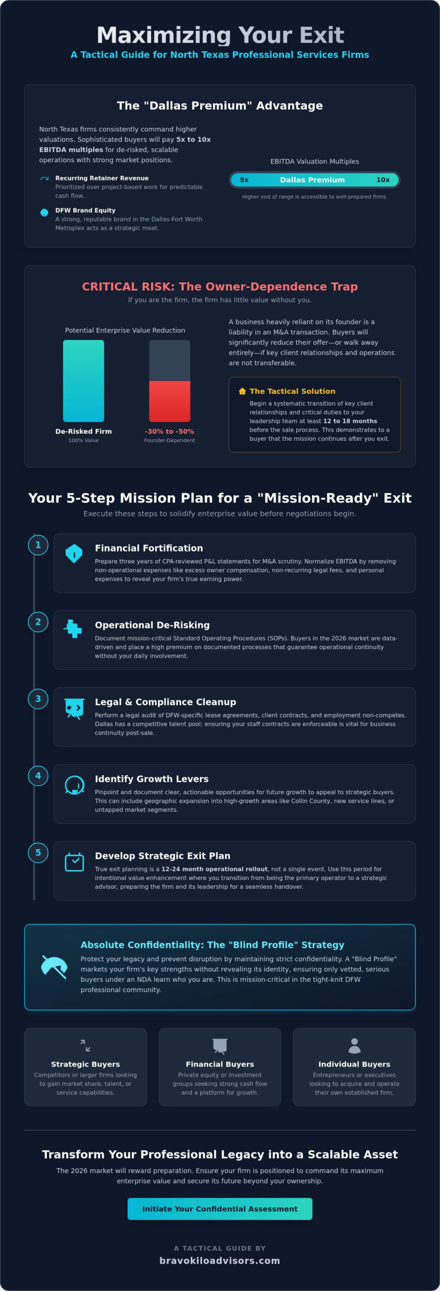 Selling a Professional Services Firm in Dallas: The 2026 Strategic Exit Guide