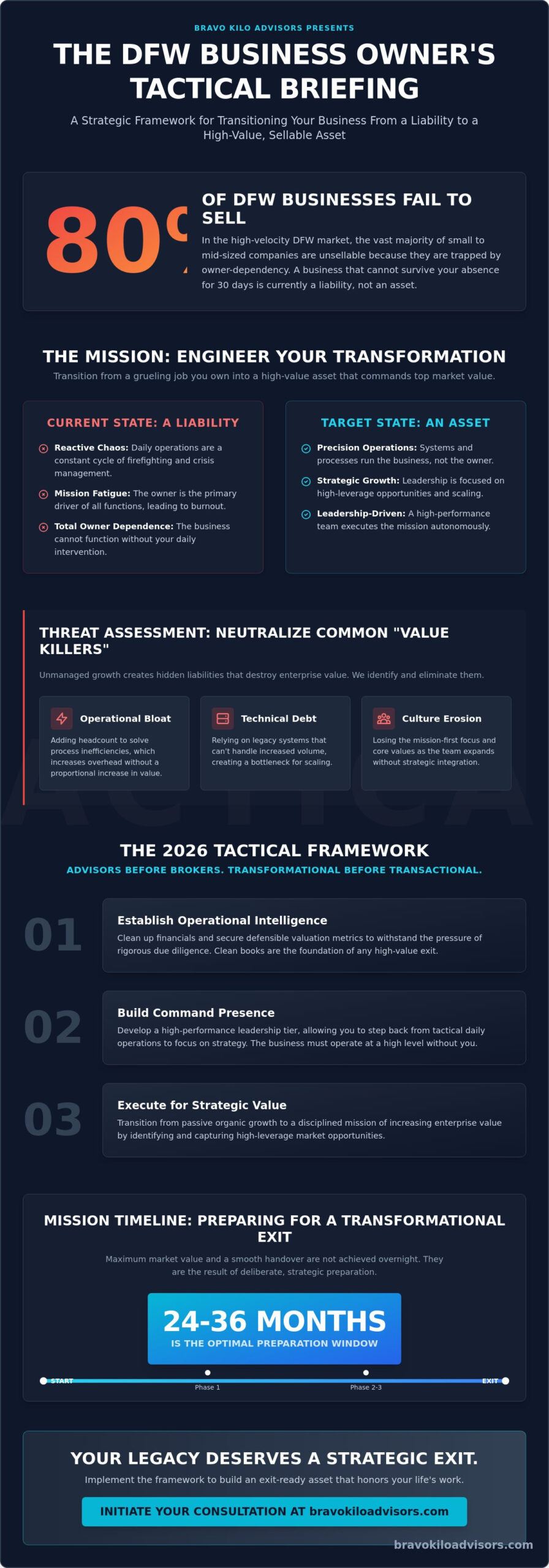 Strategic Growth Consulting for DFW Businesses: The 2026 Tactical Framework