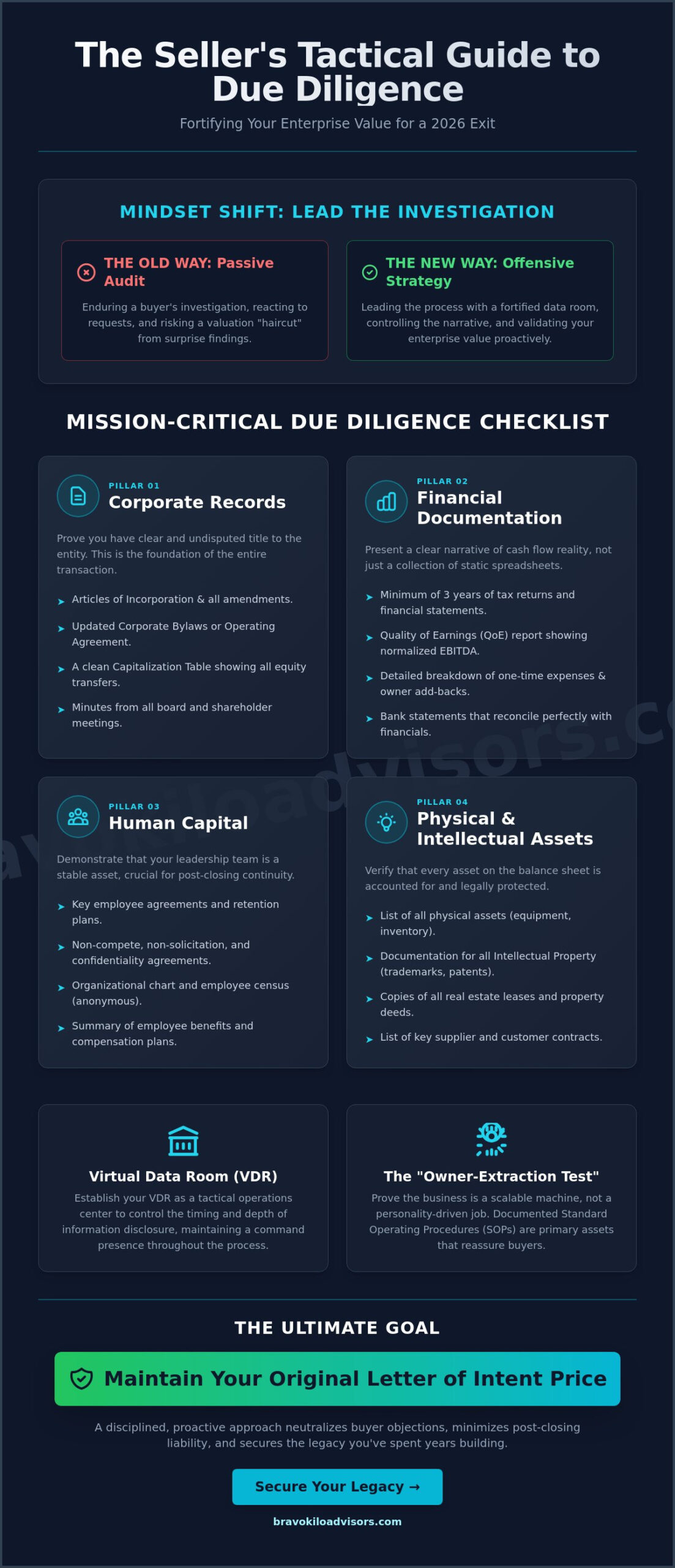 The 2026 Due Diligence Checklist for Selling a Business: A Strategic Seller’s Guide