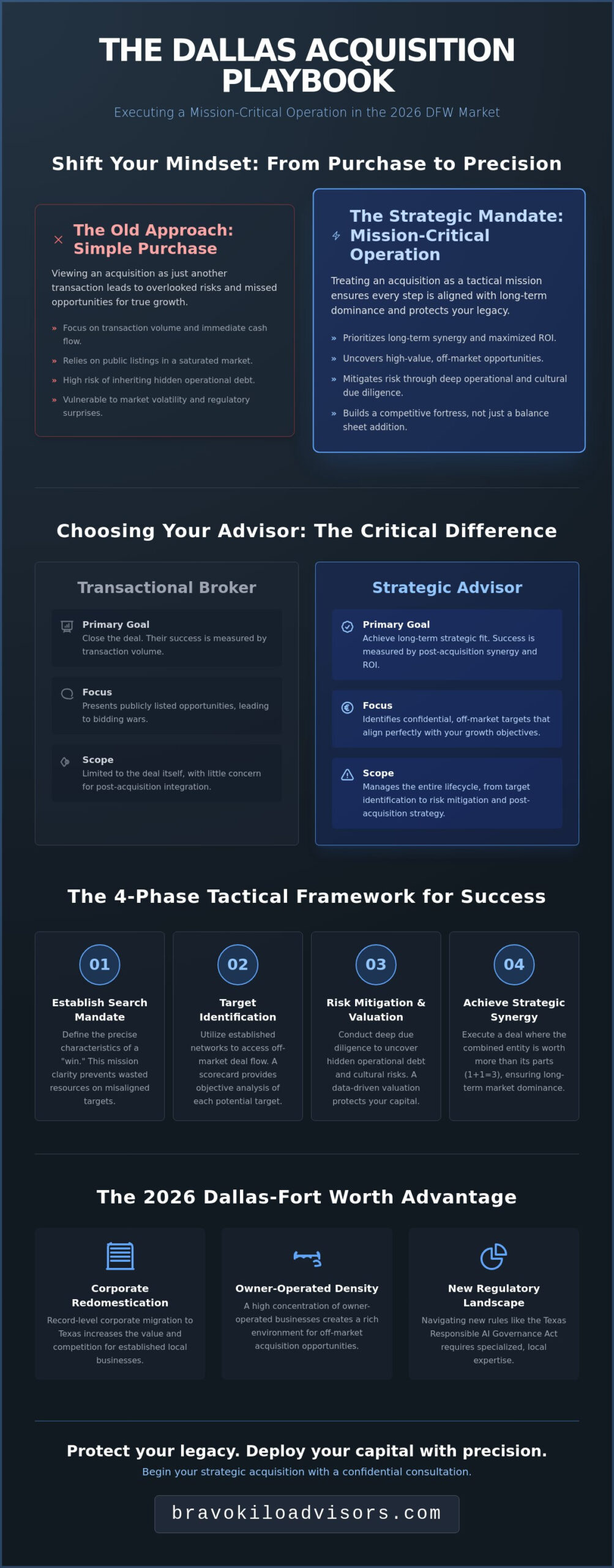 Strategic Acquisition Consulting in Dallas: A Tactical Guide for 2026