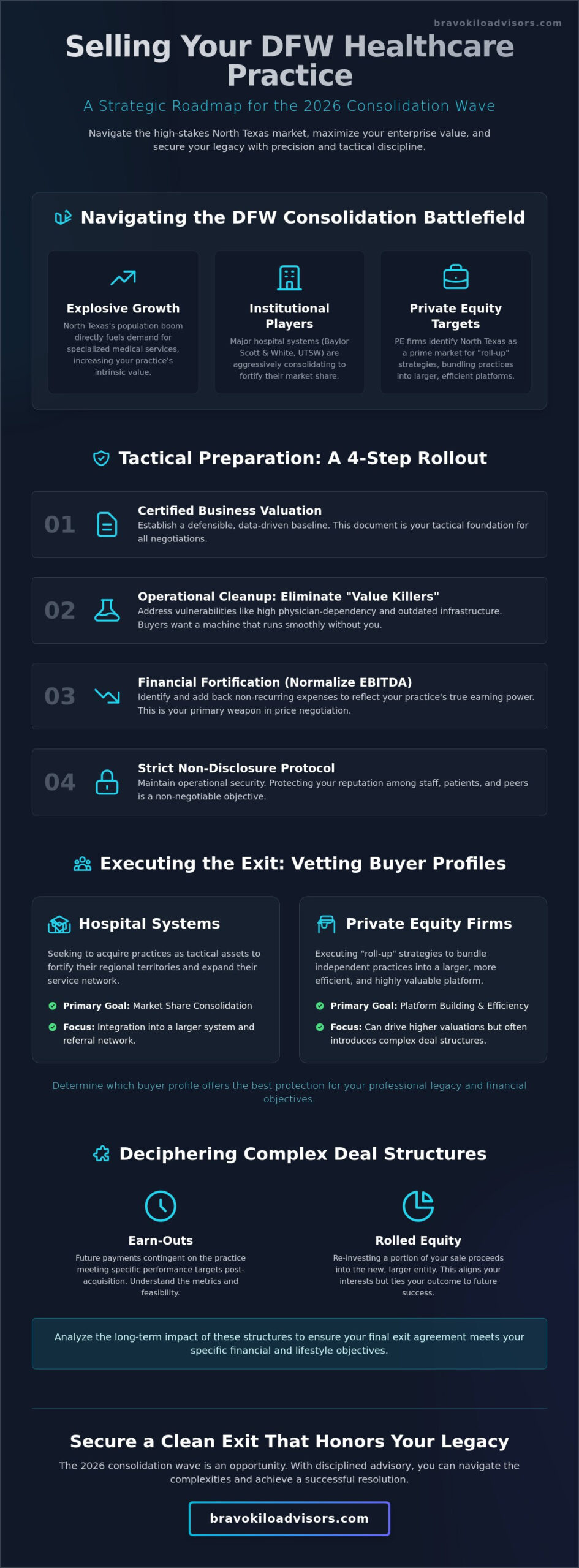 Selling a Healthcare Practice in DFW: The 2026 Strategic Advisory Guide