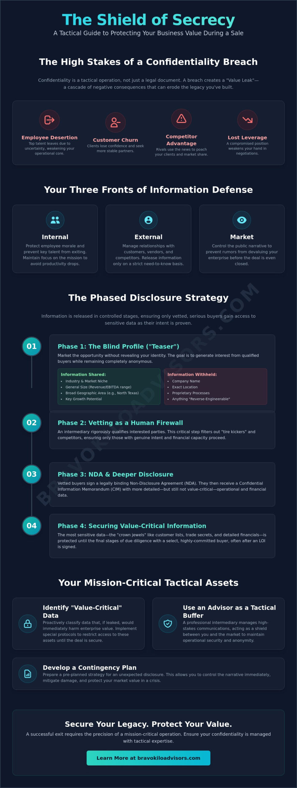 How to Maintain Confidentiality When Selling a Business: A Strategic Guide