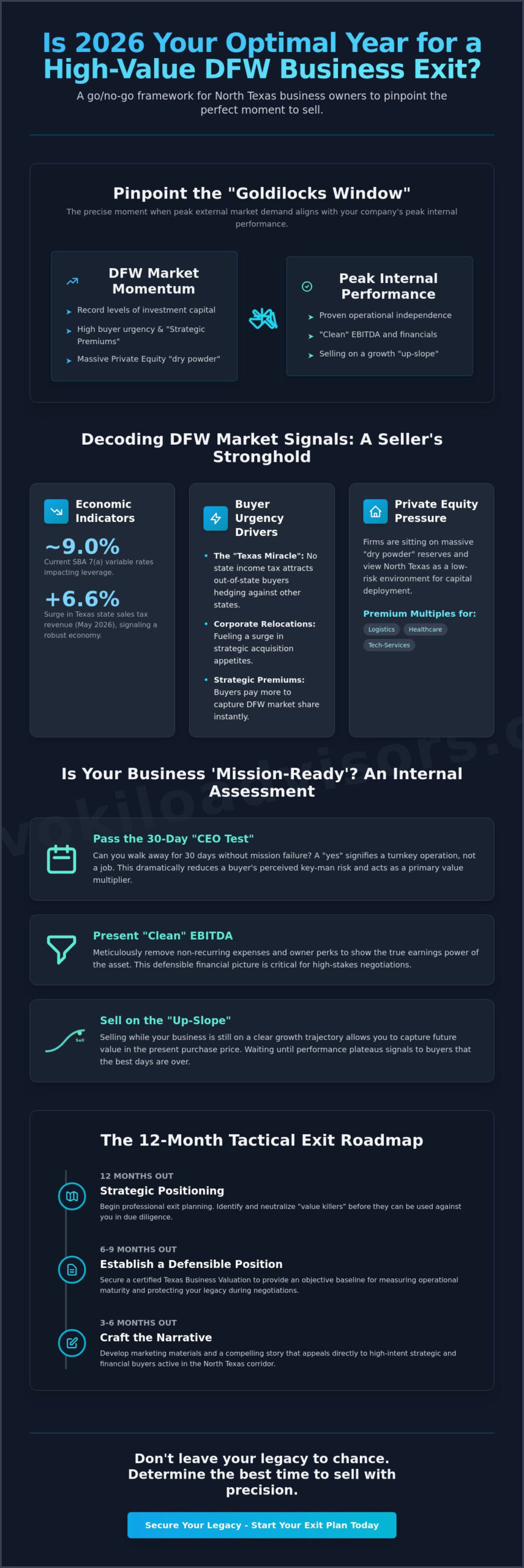 Best Time to Sell a Business in the DFW Market: A 2026 Strategic Analysis