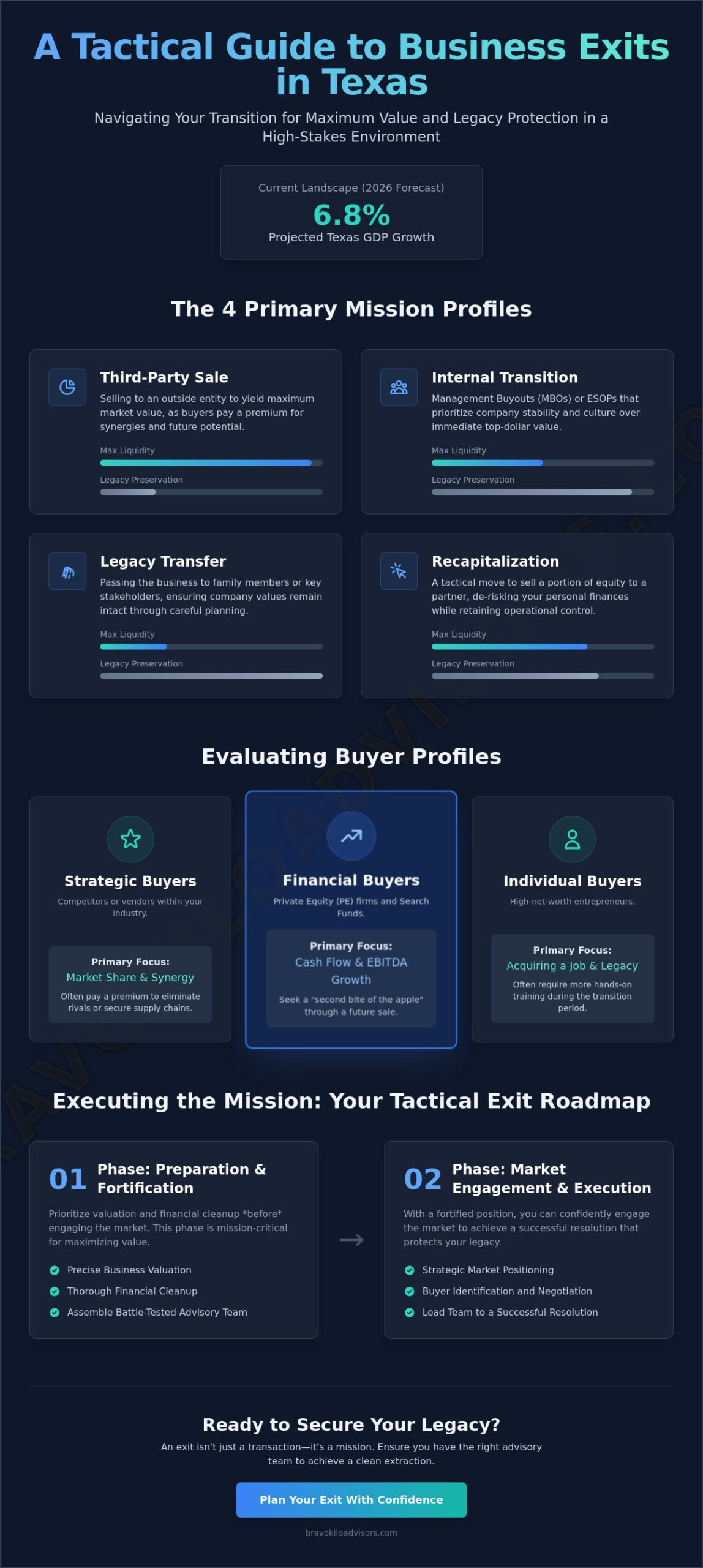 Exit Options for Business Owners in Texas: A 2026 Tactical Guide