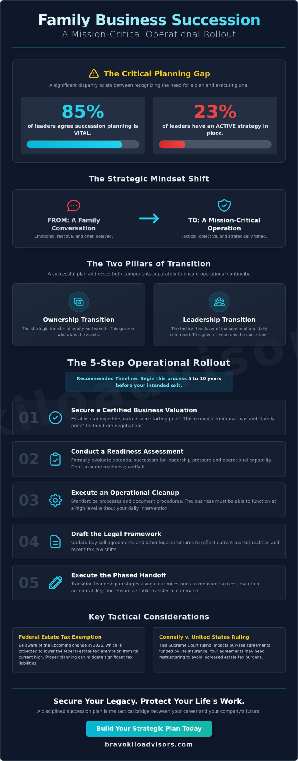 How to Create a Succession Plan for a Family Business: A Strategic Roadmap
