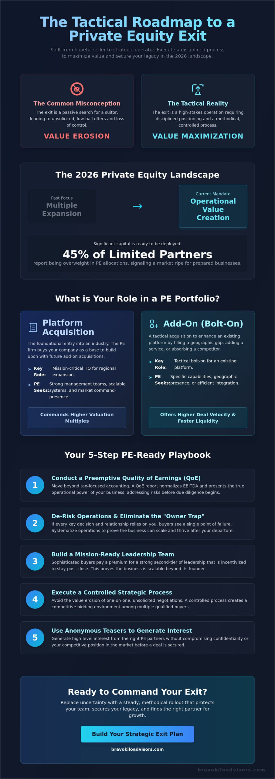 Finding a Private Equity Buyer for My Business: A Strategic 2026 Briefing