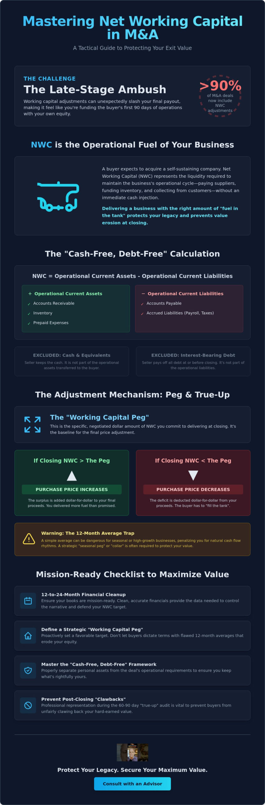What Is Working Capital in an M&A Transaction? A Strategic Guide for DFW Owners
