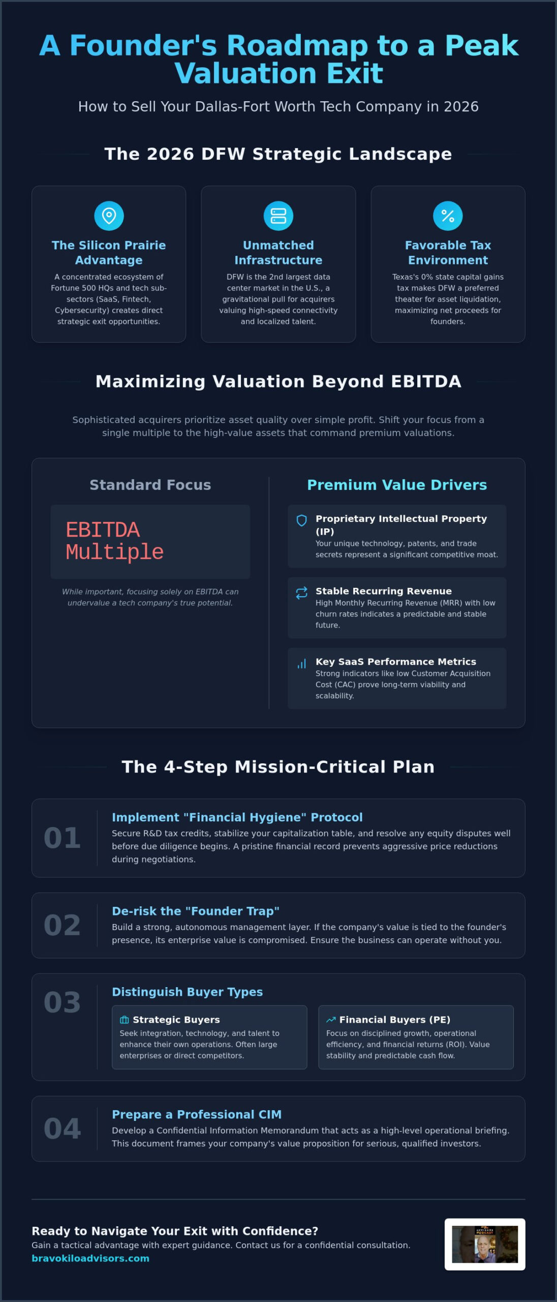 How to Sell a Tech Company in Dallas: A Strategic 2026 Guide for Founders