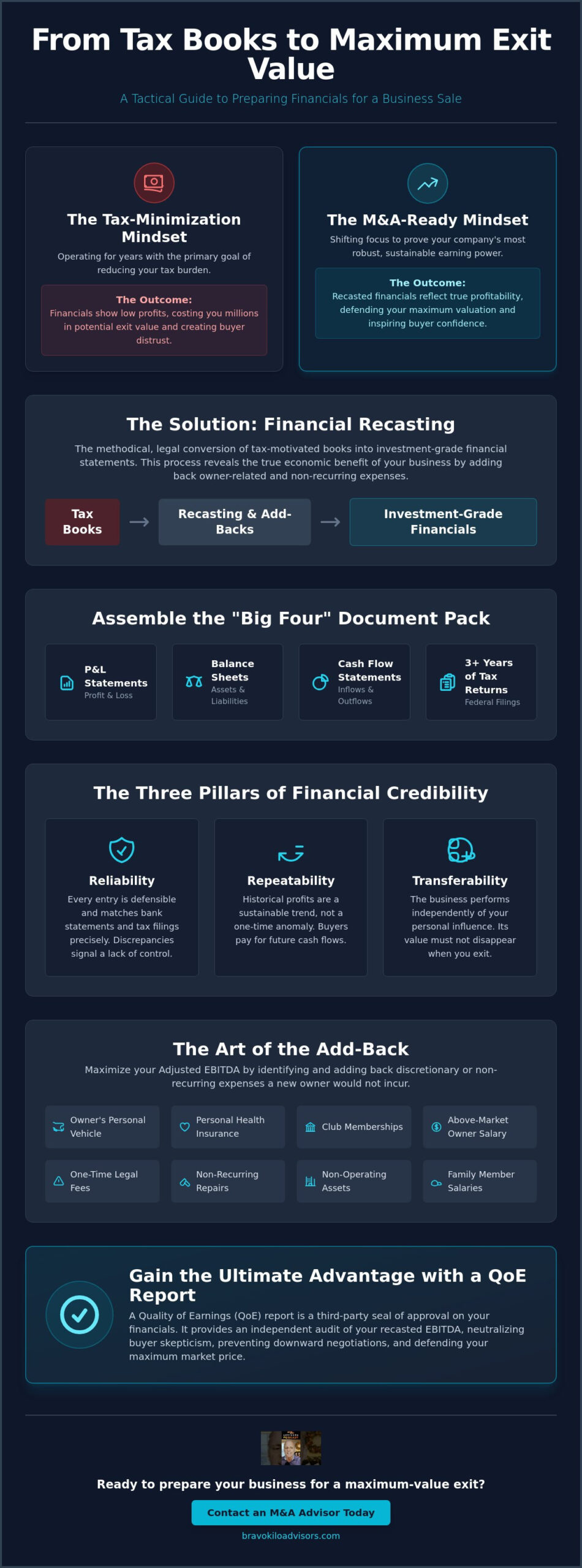 How to Prepare Financial Statements for a Business Sale: A Strategic Guide