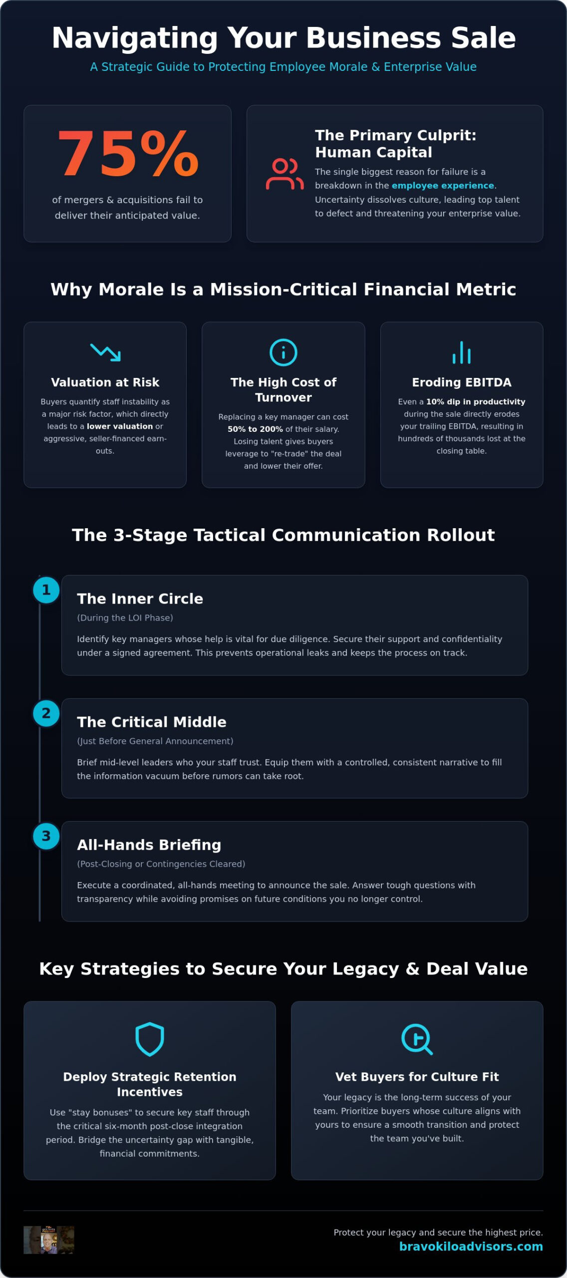 Managing Employee Morale During a Business Sale: A Tactical Guide for DFW Owners