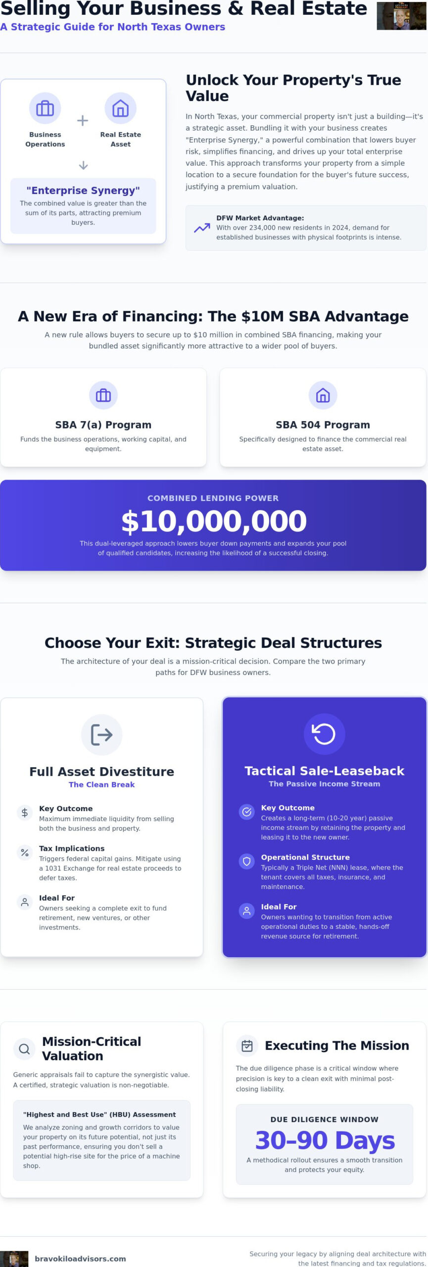 Selling a Business with Real Estate in DFW: A Strategic 2026 Guide