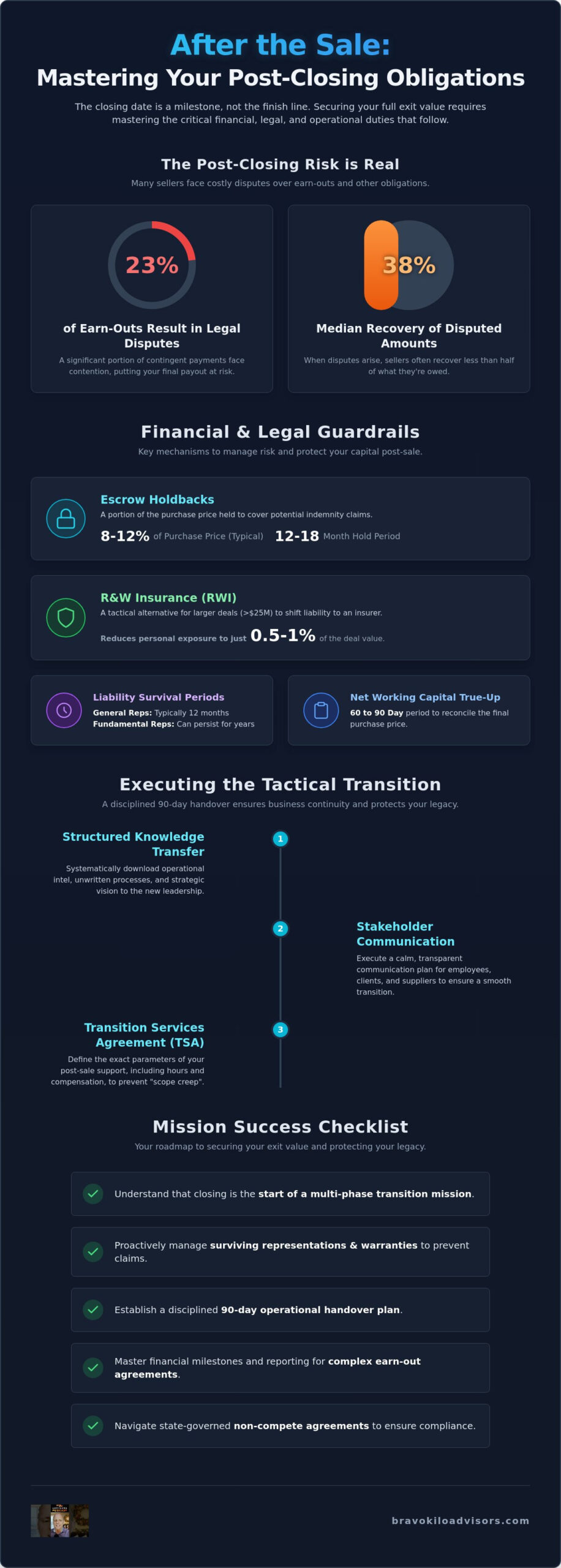 Post-Closing Obligations for Business Sellers: The Tactical Guide to a Successful Handover