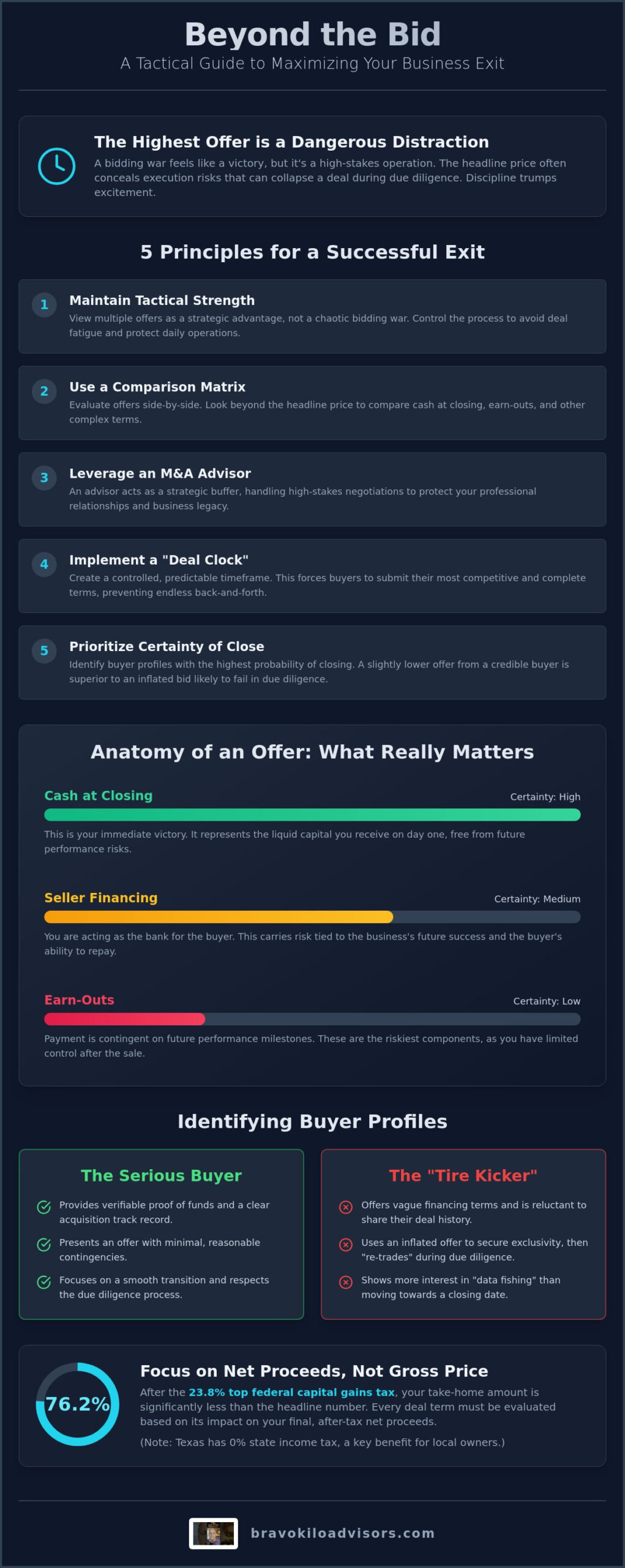 How to Handle Multiple Offers for Your Business: A Strategic Guide for DFW Owners