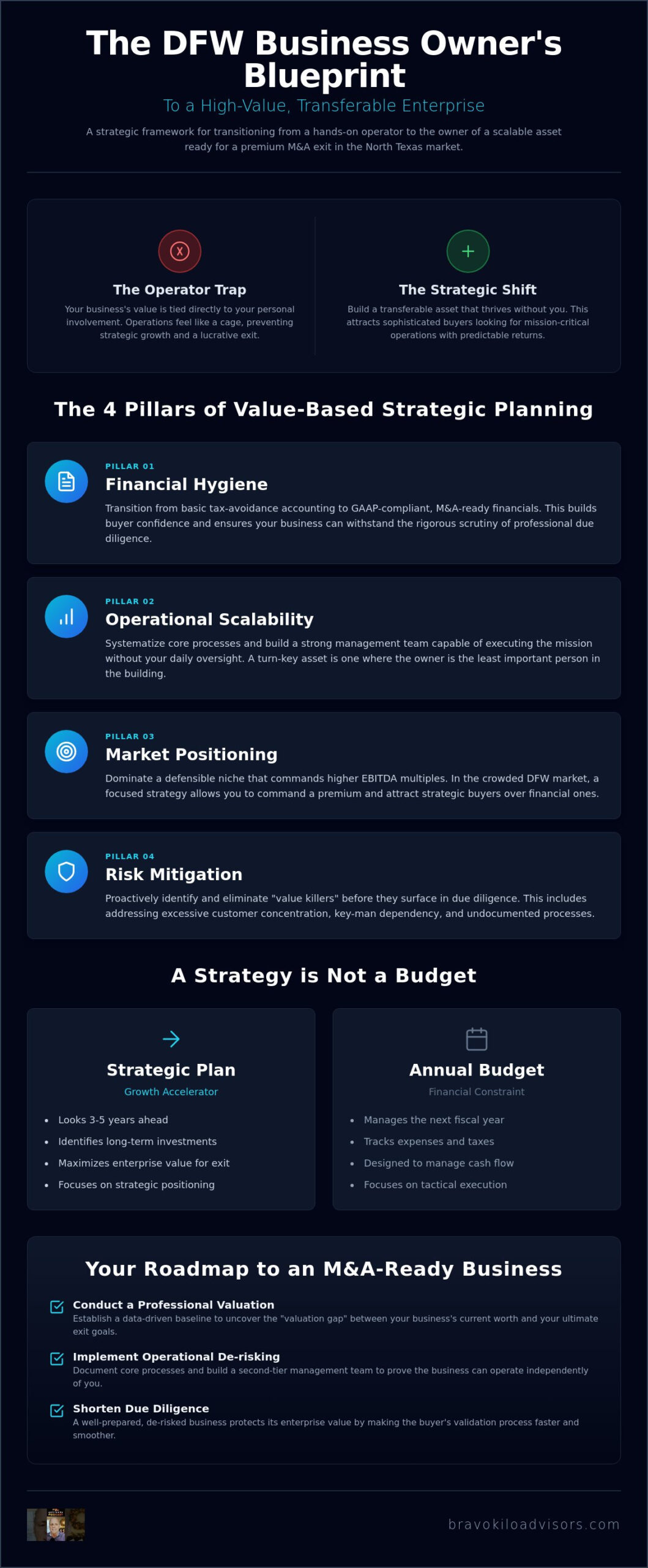 Strategic Planning for Business Owners in DFW: A Tactical Growth & Exit Guide