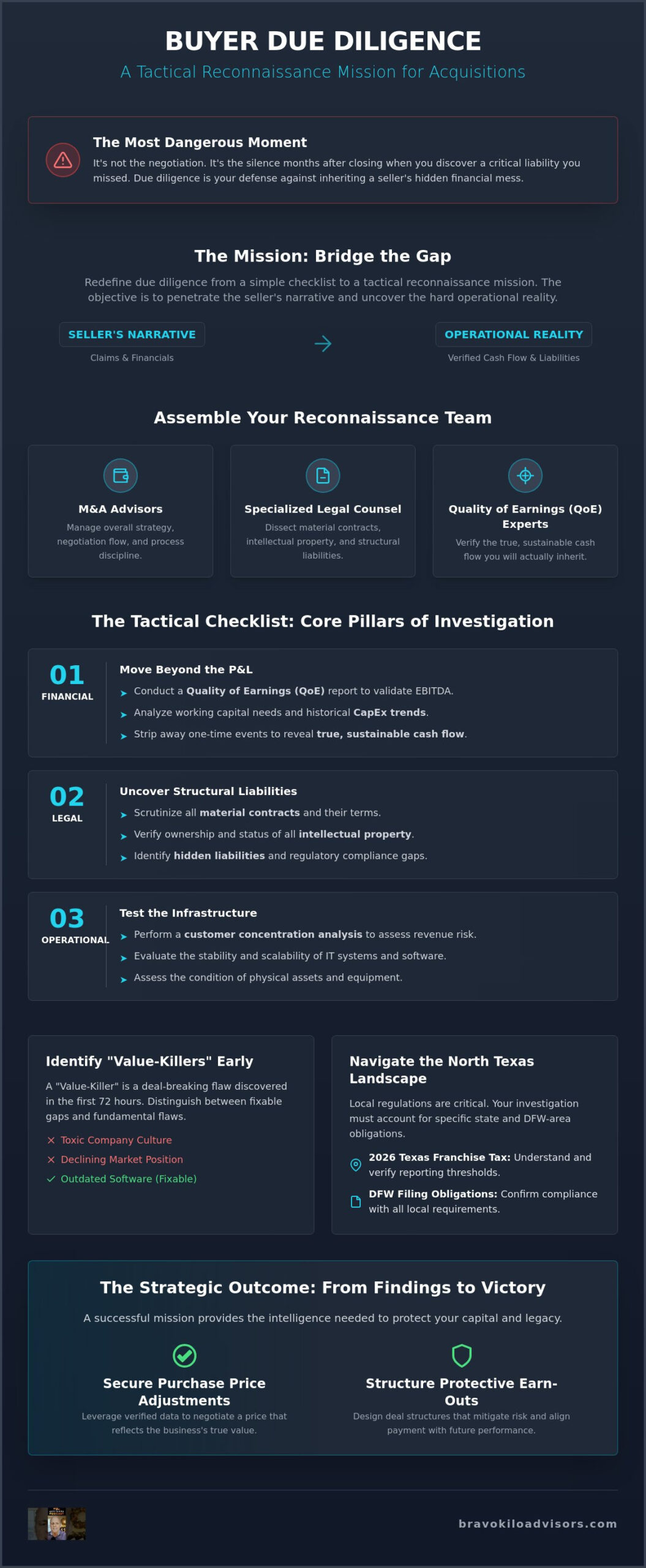 Buyer’s Side Due Diligence Checklist: A Tactical Guide for DFW Acquisitions (2026)