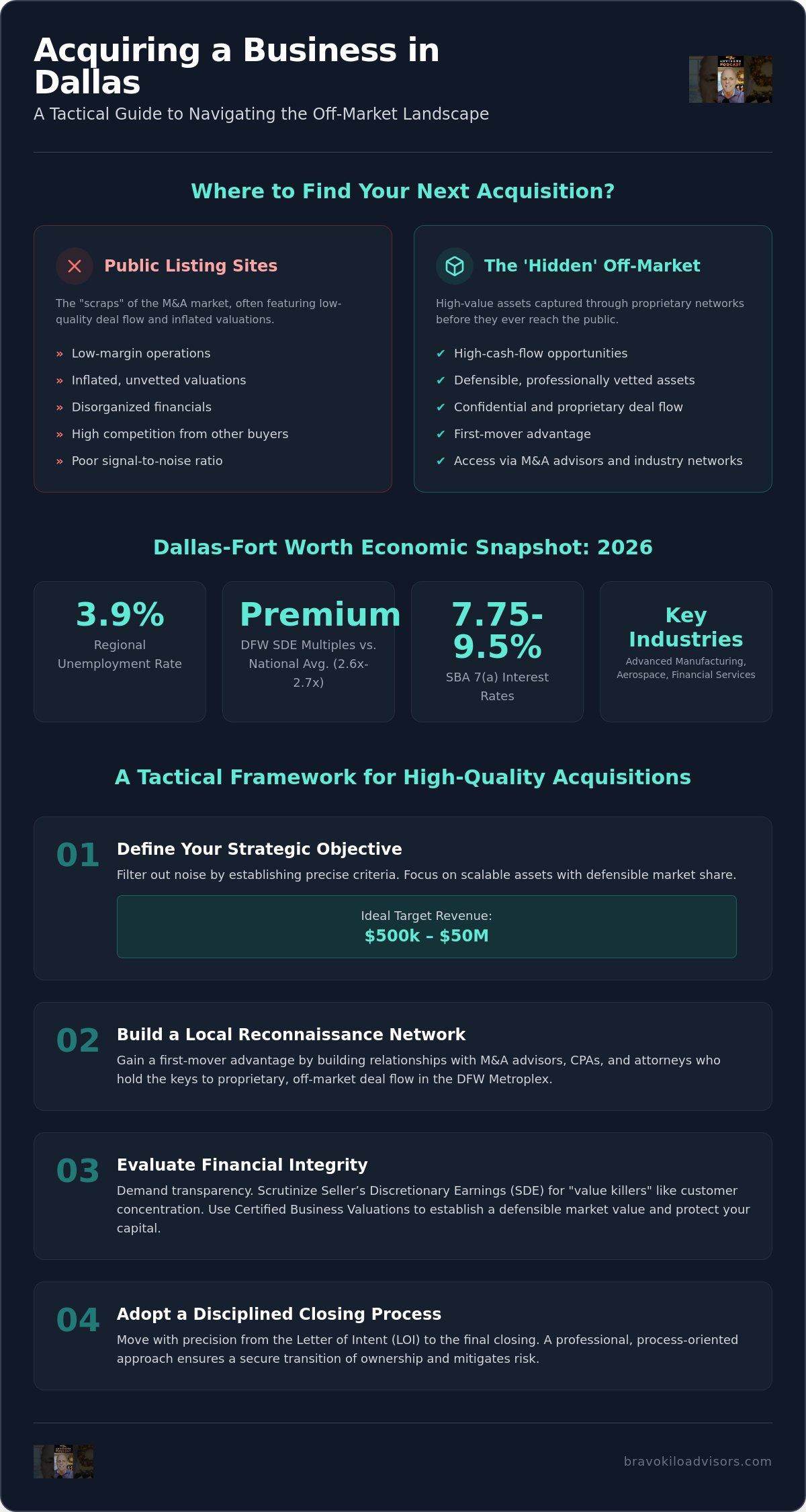 How to Find Businesses for Sale in Dallas: A Tactical 2026 Acquisition Guide