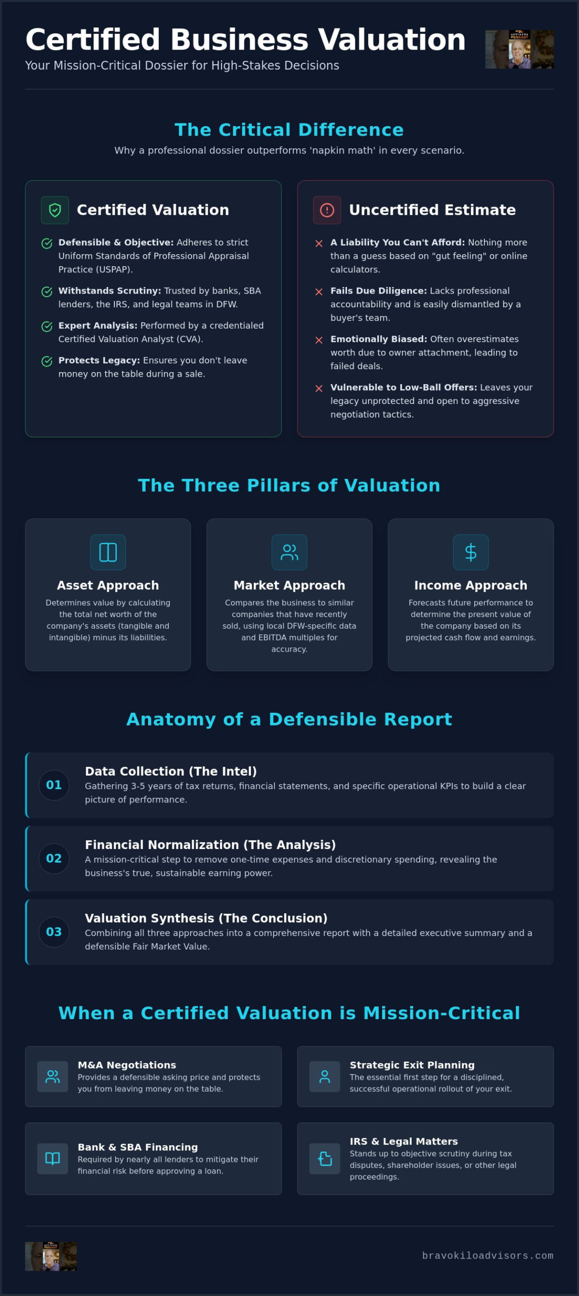 What is a Certified Business Valuation? A Strategic Guide for DFW Business Owners (2026)