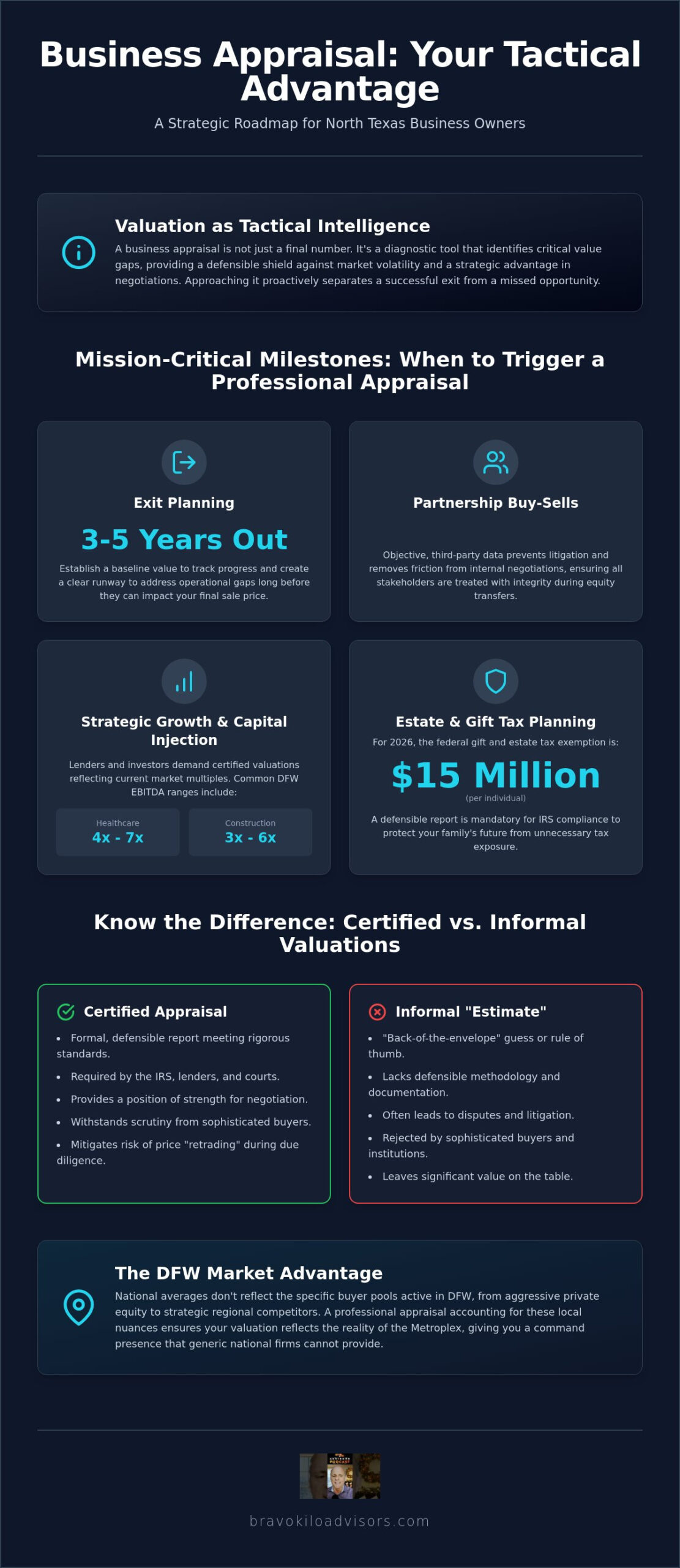 When to Get a Business Appraisal: Tactical Timing for DFW Business Owners