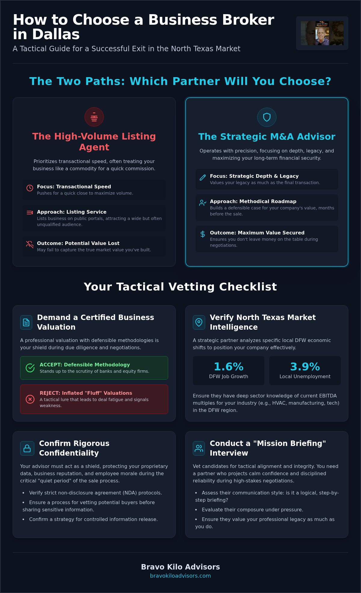 How to Choose a Business Broker in Dallas: A Strategic Selection Guide (2026)