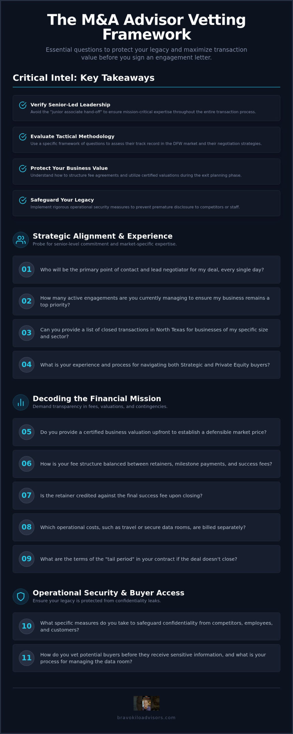 20 Critical Questions to Ask an M&A Advisor Before Selling Your Business