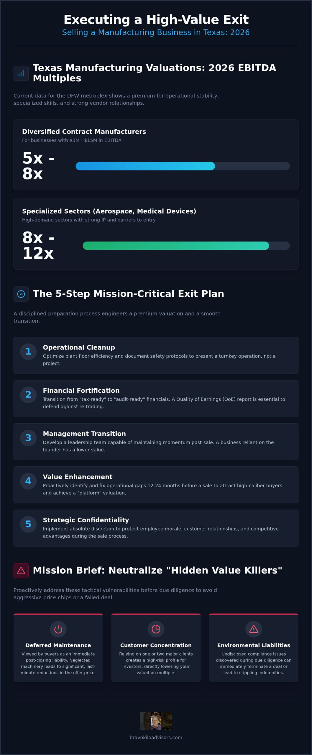Selling a Manufacturing Business in Texas: The 2026 Tactical Exit Guide
